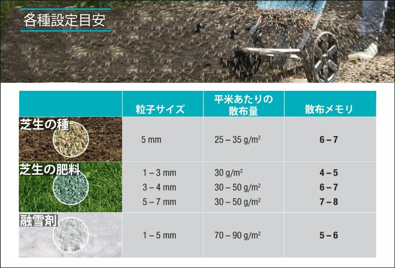 焼砂・肥料手押し式散布機 GARDENA ガルデナ ロータリー式スプレッダー