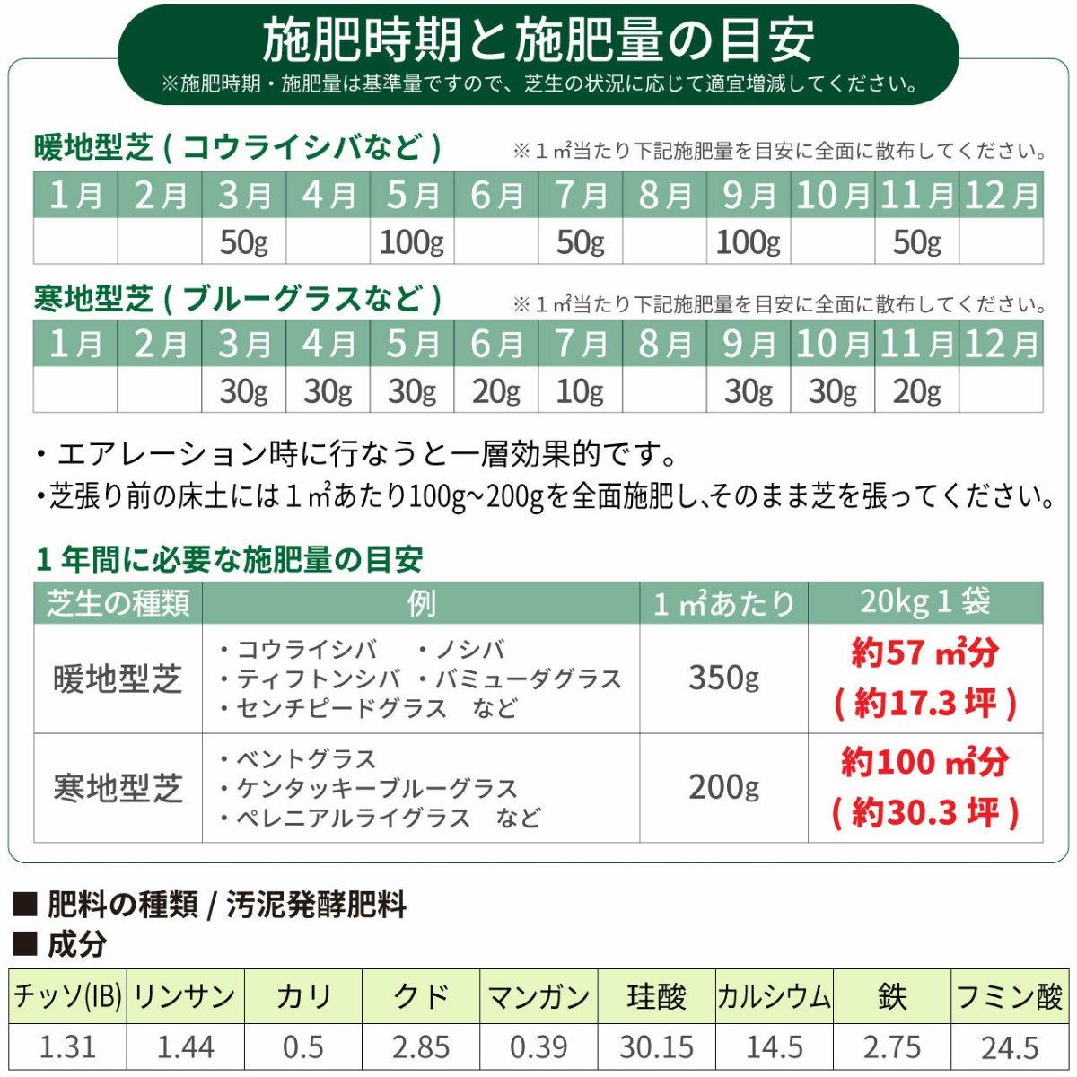 芝生用土壌改良微生物資材 スーパーグリーンフードスペシャル