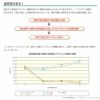 住友化学園芸 殺虫殺菌剤 マイローズ ベニカXファインスプレー 950ml 2本セット KINCHO園芸